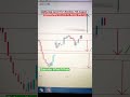 Nifty Prediction and Bank Nifty Analysis for Monday | 7 August 2023 | Bank Nifty Tomorrow