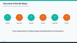 Celebrity Chapter 10 The Change Control Process Net Worth