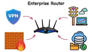Every Type of Wi-Fi Router Explained #wifi