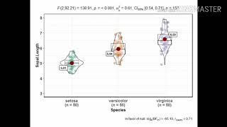 Boxplot and density curve with ggplot2.