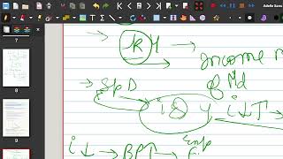 Introductory Macro CHAPTER 10 PART 2 by ISHIKA TIWARI
