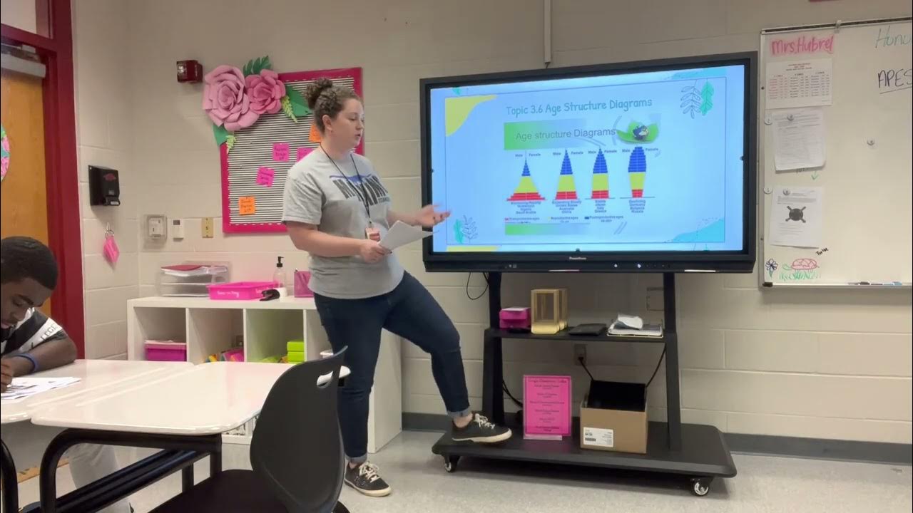 Unit 3 Review AP Environmental Science YouTube