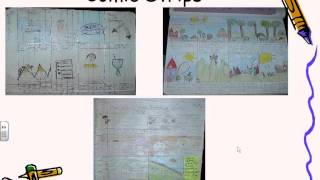 Famous Interactive notebook Introduction Profile