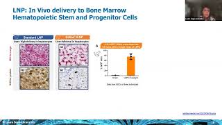 Laura Sepp Lorenzino | Advancing Precision Medicine  Oligonucleotide Therapeutics and Genome Editing