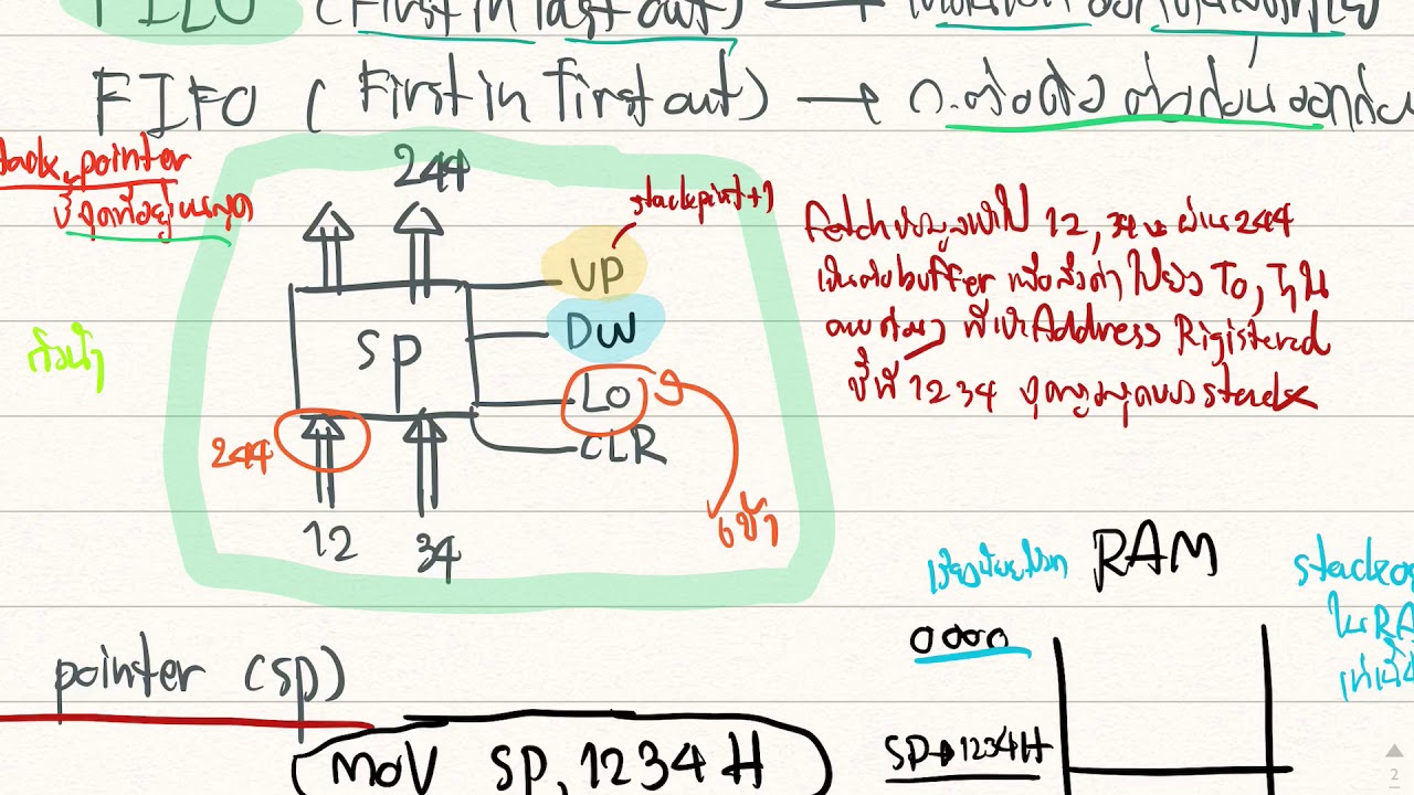 อธิบาย stack pointer & ภายใน ALU part2 - YouTube