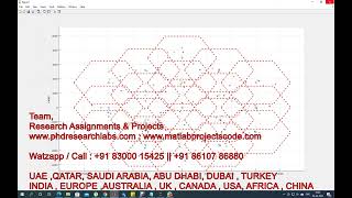 HETEROGENEOUS Cellular Network Topology MATLAB | Cellular Network | HETEROGENEOUS | MATLAB code