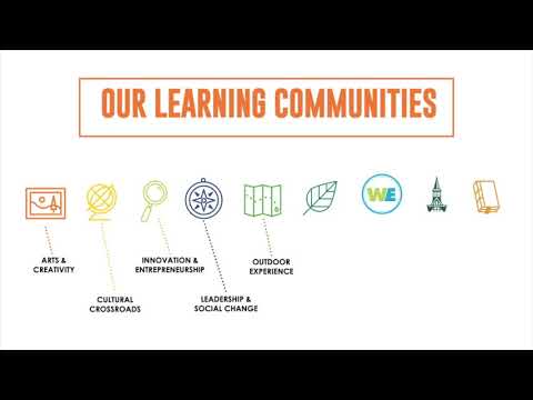 Learning Community Overview - UVM Fall 2020 Orientation