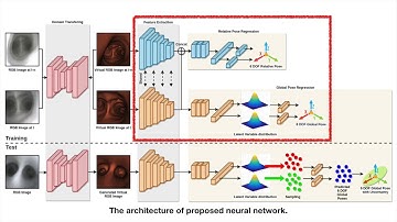 Generative Localisation with Uncertainty Estimation for Surgical Robot