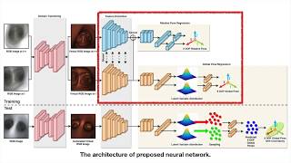 Generative Localisation with Uncertainty Estimation for Surgical Robot