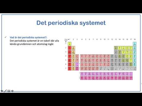 Video: Var finns CU i det periodiska systemet?