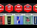Energy Drinks From Different Countries Energy Drinks From Different Countries
