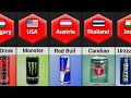 Energy Drinks From Different Countries