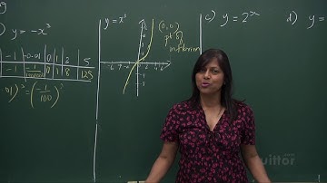 Singapore Mathematics on Graphs - Quadratic Equation Curve Sketching Part III Delivered by Mrs.Kumar