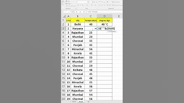Excel formula - excel interview questions l #excel #shorts #exceltips #msexcel #viral