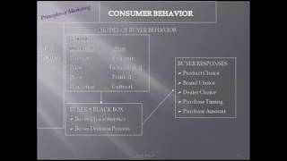 Marketing Consumer Behavior ppt slides