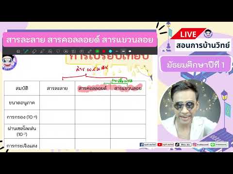 วีดีโอ: สารแขวนลอยในร้านขายยาคืออะไร?