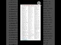 NEA Education #vocabulary #educationalvideo #shortvideo #shorts #shortfeeds