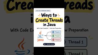 Ways to Create Threads in Java | Java Multithreading #corejava #javaprogramming #coding #interview