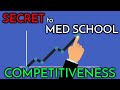 Should Medical School Be This Competitive?