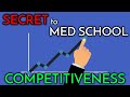 Understanding the Physician Shortage and Medical School Admissions