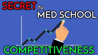 Should Medical School Be This Competitive?