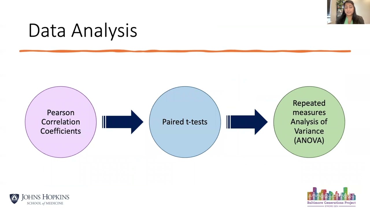 Children’s Attention and Self Regulatory Behavior before and during the COVID 19 Pandemic