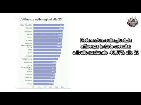 Video affluenza nazionale