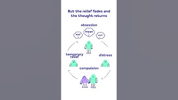 The OCD cycle in 30 seconds or less | Mind #mentalhealth #shorts #ocd