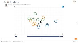 How calculations work with aggregations in Tableau