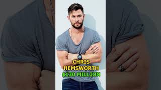 Chris Hemsworth & Halle Berry Net Worth 💰 | Mark Ruffalo & Barry Keoghan | Crime 101 Cast Richest