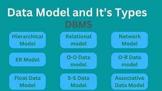 What is Data Model in DBMS and what are its types