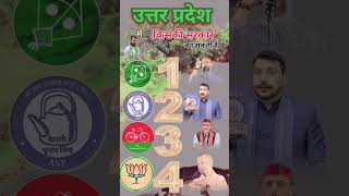 उत्तर प्रदेश विधानसभा चुनाव 2027 #asaduddinowaisi #aimim #aimim #news #news  #shorts #viral #ytviral