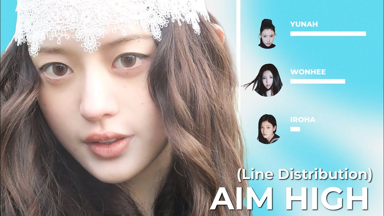 ILLIT - Aim High Line Distribution + Face Times Of Appearance