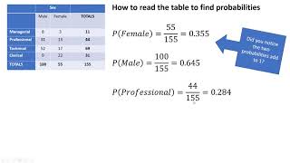 Famous Stats: Contingency Table Wealth