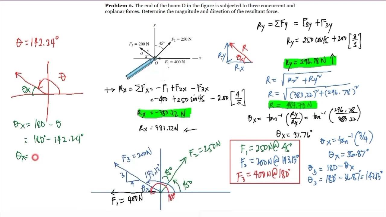 Calculator Technique. Resultant of Coplanar Concurrent Force System