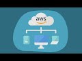 How to Create EFS storage || How to mount Amazon Linux EC2