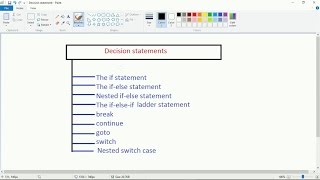 if else, nested if else and ladder if else statement in C  (10)