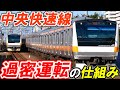 【中央線の高頻度輸送】＊山手線以上の過密運転ができる理由＊過密運転でも安全を確保する仕組み＊