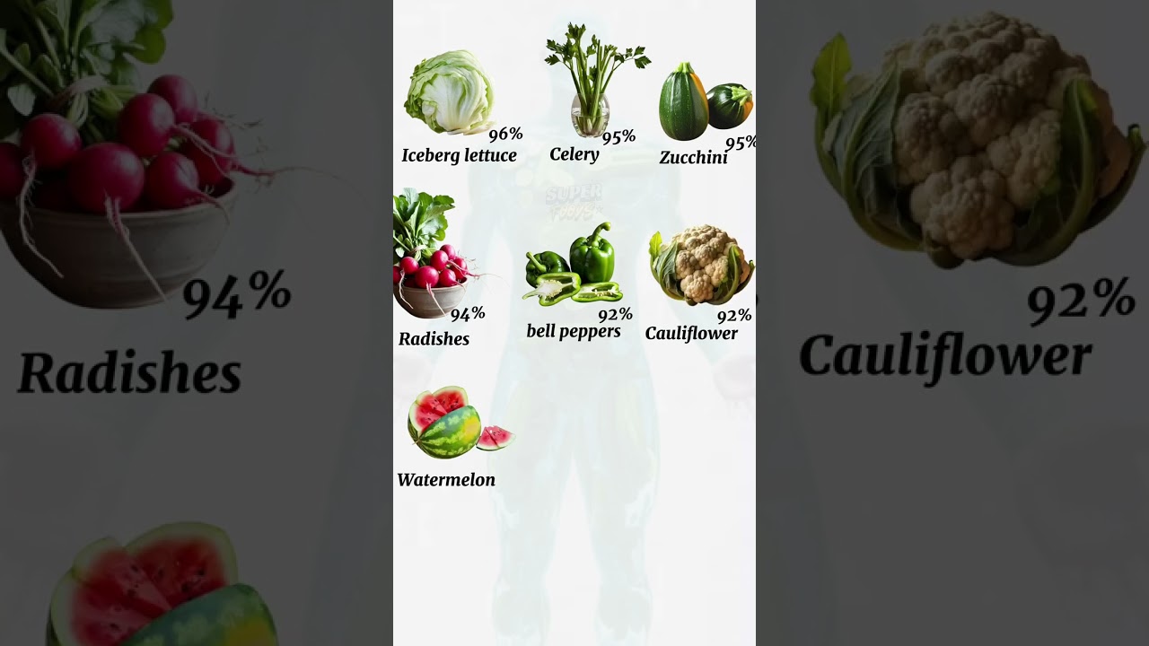 Top 10 Best Foods Higher In Water 💦 