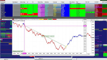Autotrader, Automated Trading, Ninja Trader, Automated Signal Entry, Best Pro Trading