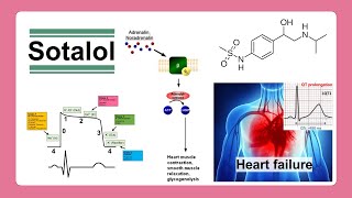 sotalol