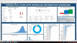 Famous CIS 9467 Midterm (Google APPs Download Information) Net Worth