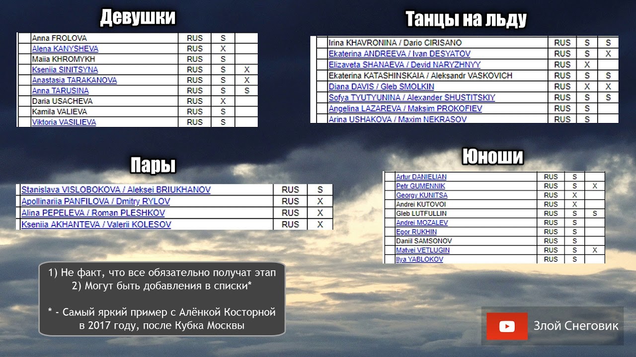 Грант тізімі 2020