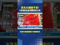 台灣經濟形勢