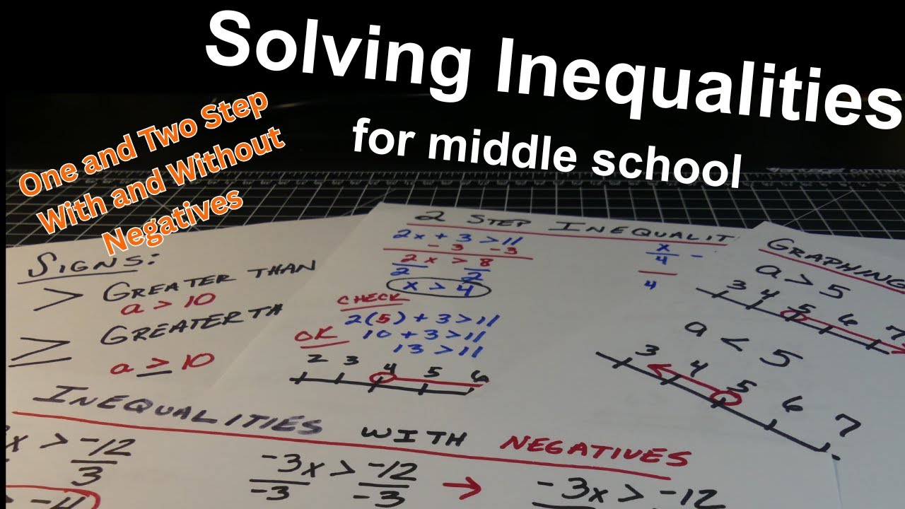 Inequalities for Middle School Math