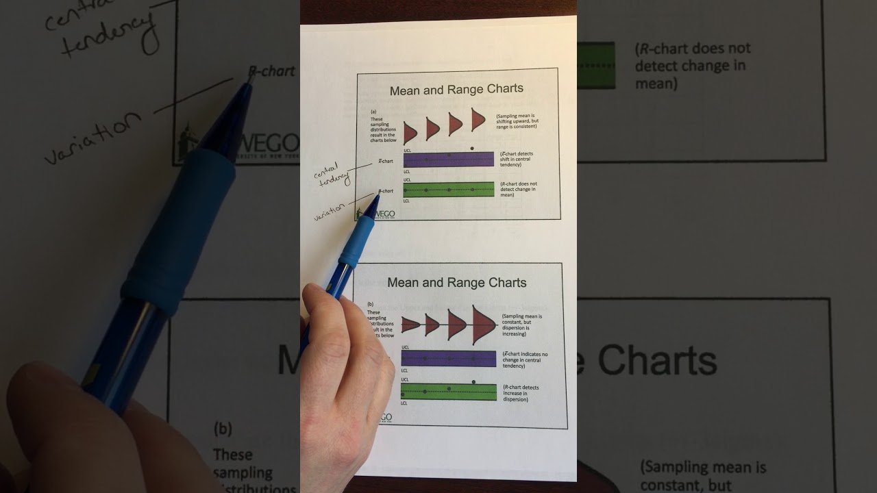 Statistical Process Control