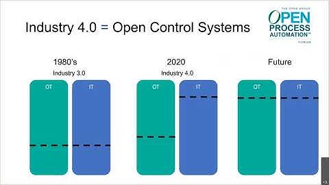 Digital Transformation and O-PAS™ Standard - Brandon Williams