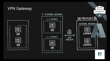 AZ 900 Episode 10 Azure Networking Services Explained - Virtual Network, VPN, CDN, Load Balancer!
