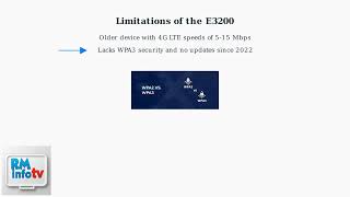 Verizon WiFi Extender E3200 Setup (2026) – Easy Installation & Coverage Boost