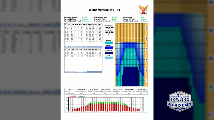 How to Read an Oil Pattern Sheet: Understanding Bo...